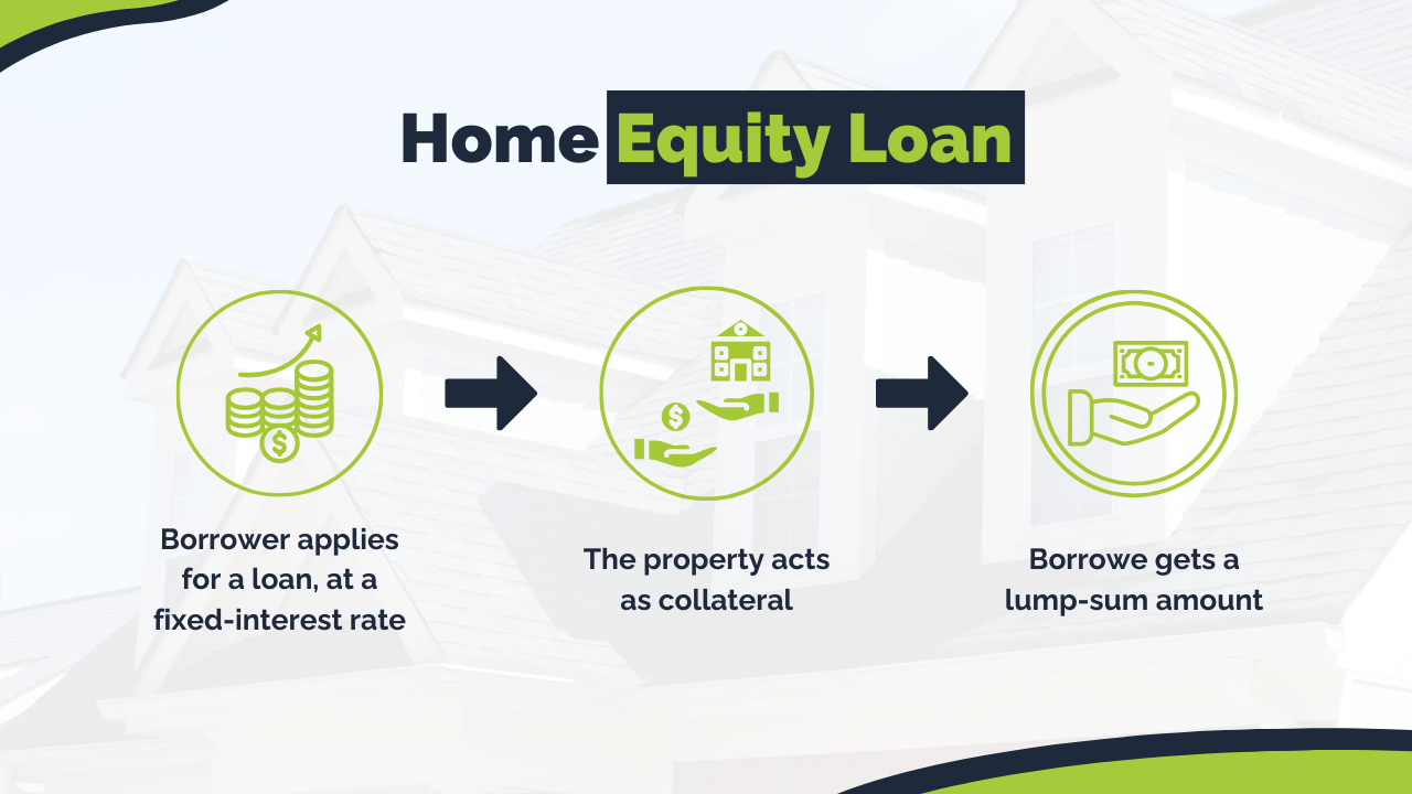 what is home equity loan